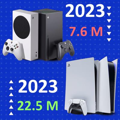 PlayStation 5 Pro y nuevas consolas de Xbox Series llegarán entre 2023 y  2024
