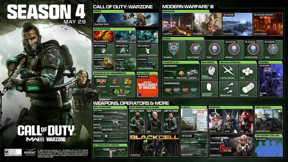Call of Duty Modern Warfare y Warzone Pase de Batalla Operadores y Skins