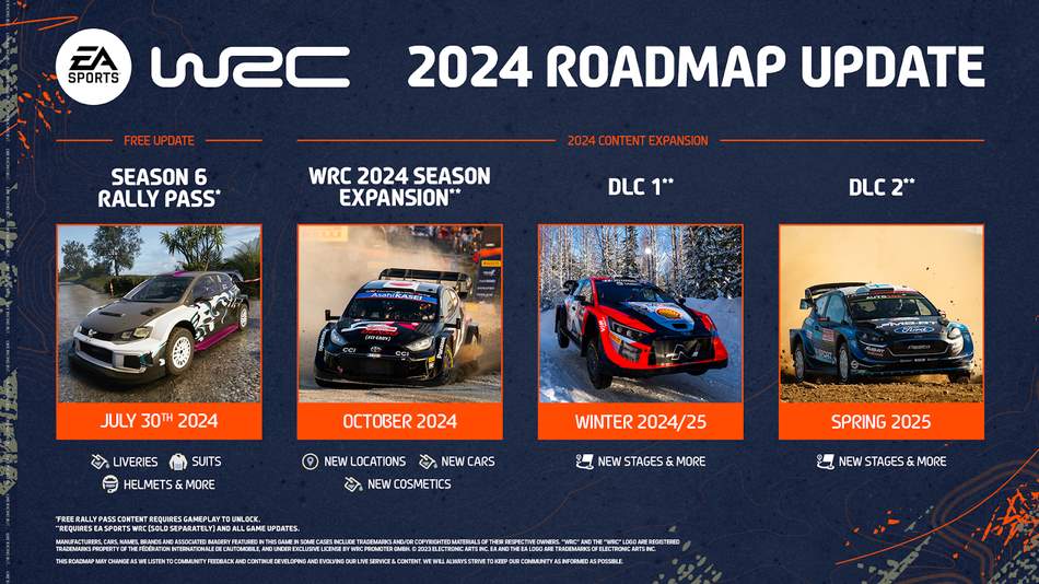 WRC 23 Hoja de ruta para 2024 y principios de 2025