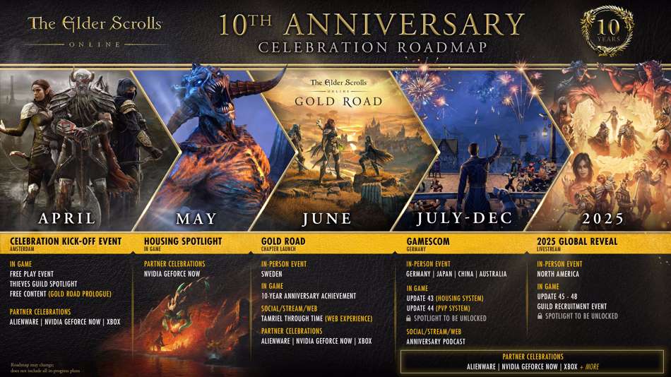 Hoja de ruta del décimo aniversario de The Elder Scrolls Online 2024-2025