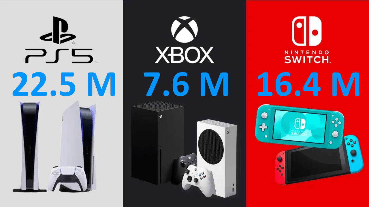 La PS5 supera a la Xbox y la Switch con la mayoría de las consolas vendidas en 2023