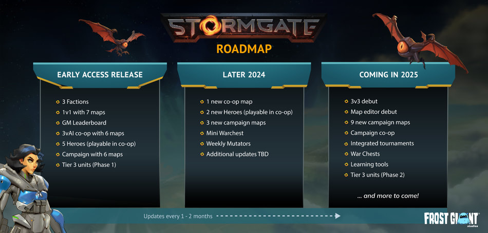 Hoja de ruta para Stormgate en 2024 y planes futuros para 2025