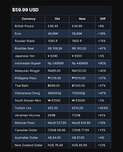 historial de precios del steam