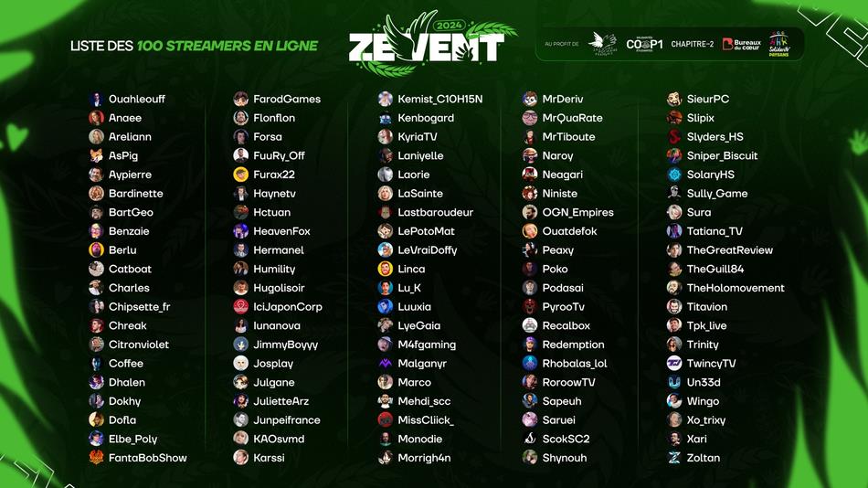 ZEvent lista de streamers que participan en línea