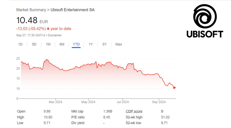 Fuerte caída en las acciones de Ubisoft en 2024