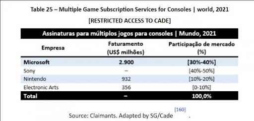 suscriptores de xbox game pass