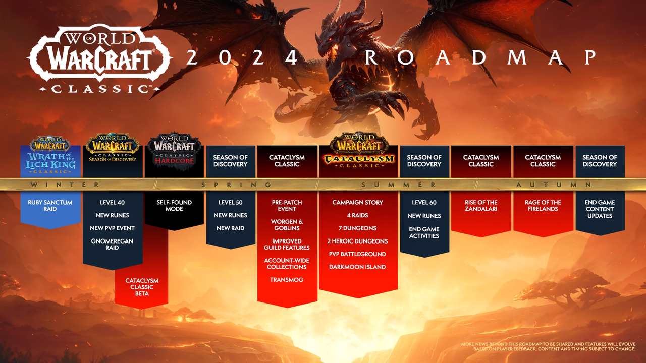 Hoja de Ruta de World of Warcraft Classic 2024