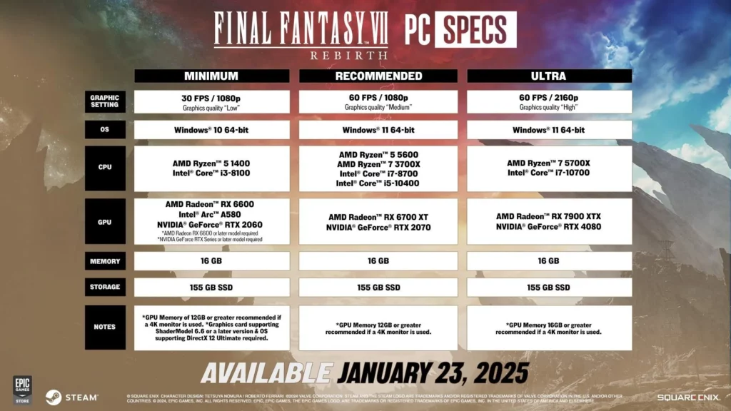 Final Fantasy VII Rebirth PC Specs