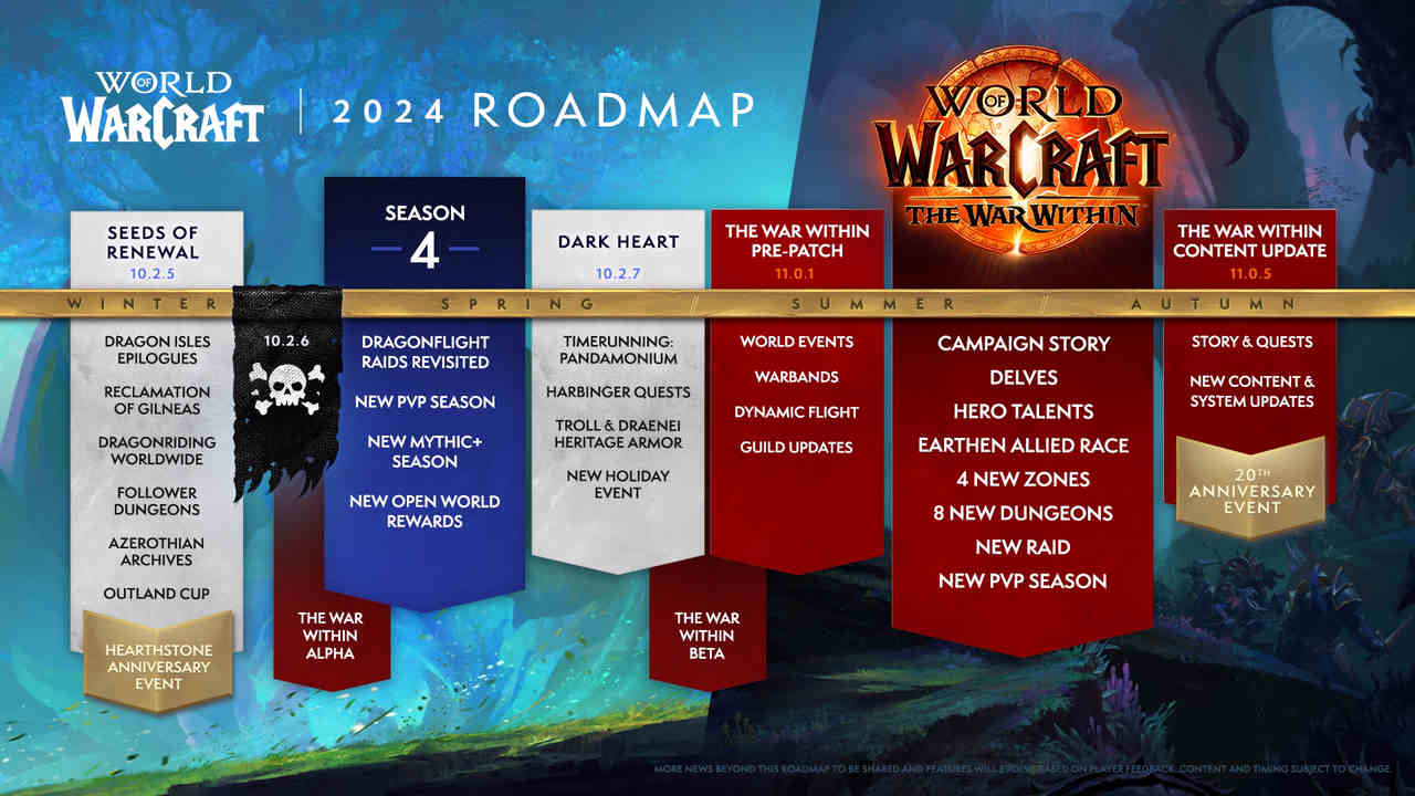 Hoja de Ruta de World of Warcraft Moderno 2024