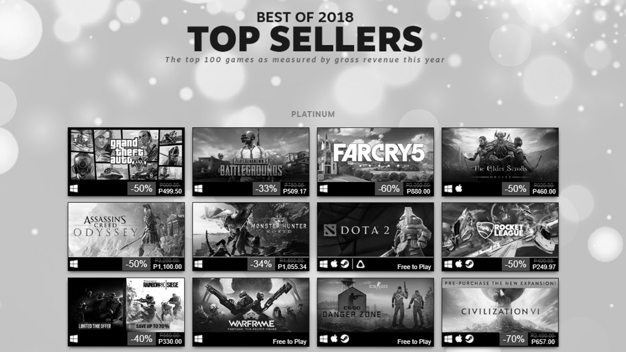 Top Selling Games on Steam in 2018